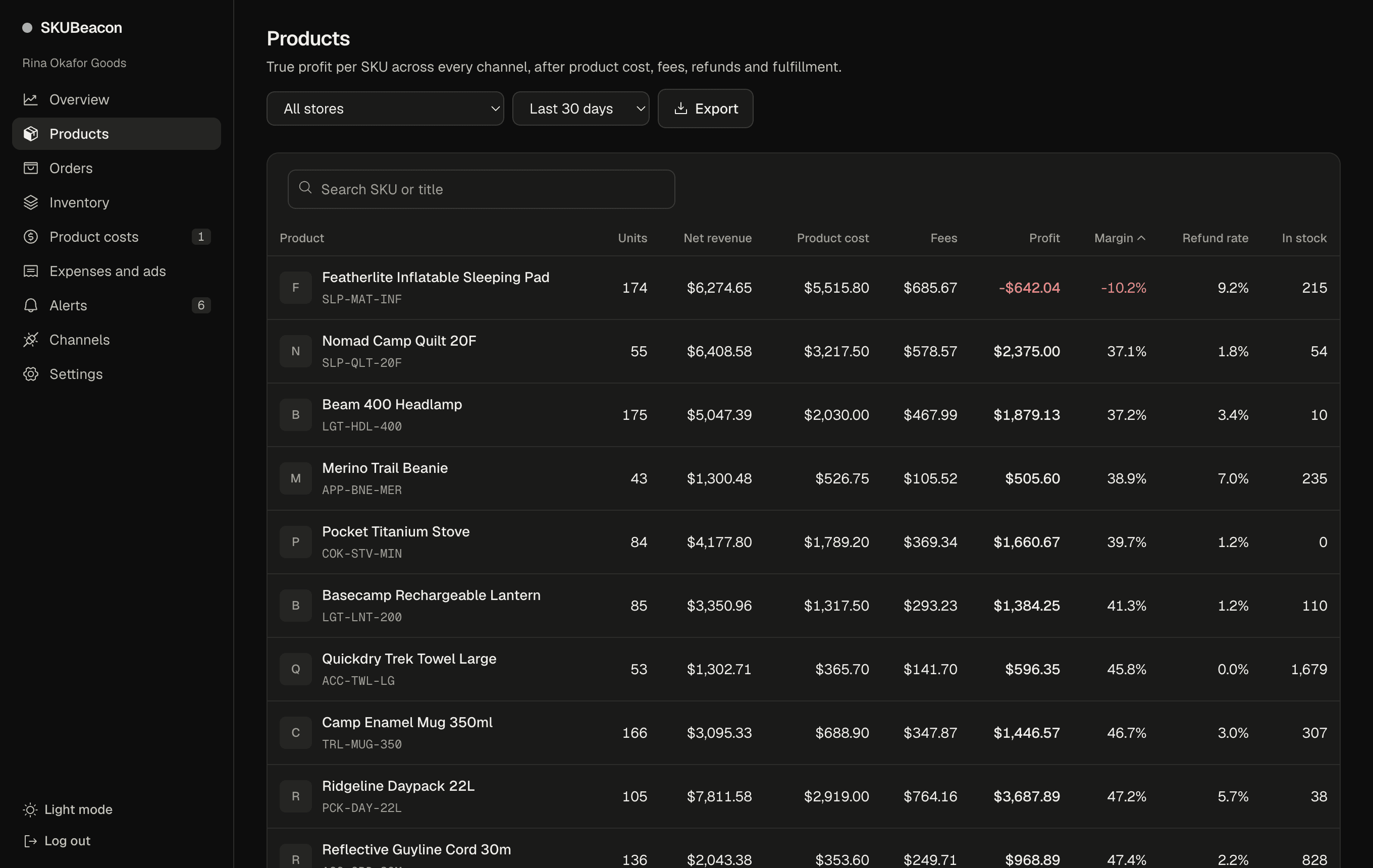 Products table sorted by margin, with a loss-making sleeping pad at the top, using sample data