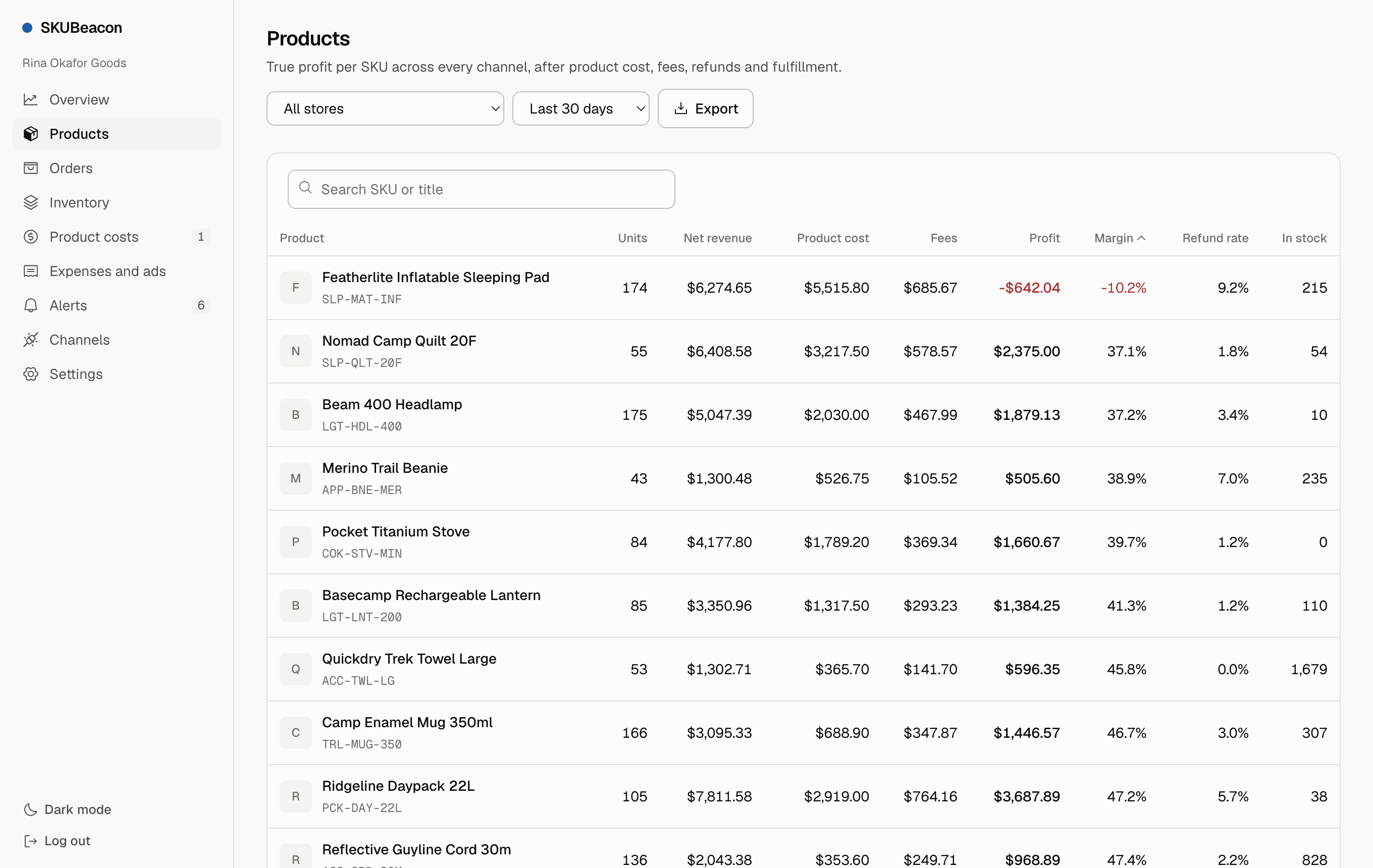 Products table sorted by margin, with a loss-making sleeping pad at the top, using sample data